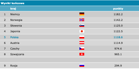 2wyniki drużynowe 25.01 nr 1