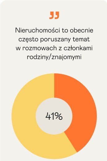 Jak Polacy rozmawiają o nieruchomościach? Badanie Nieruchomosci-online.pl