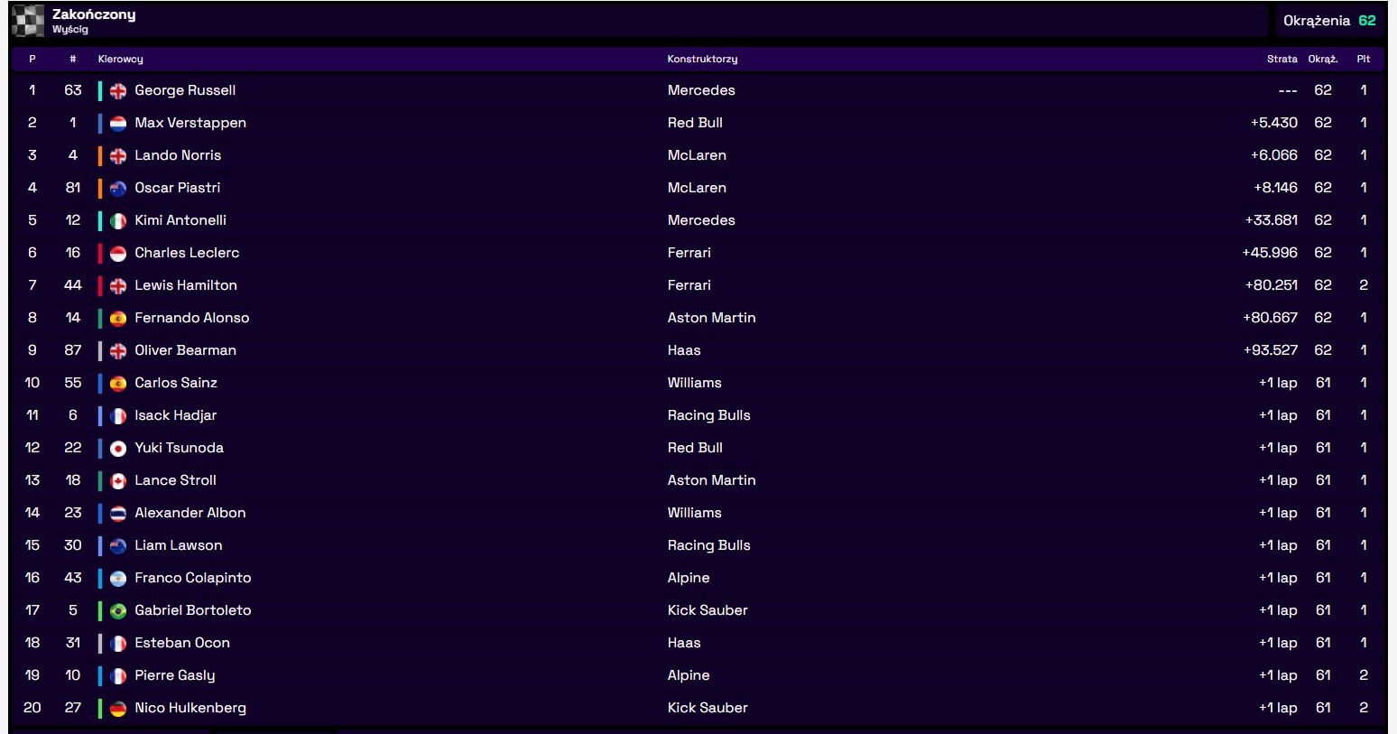 F1: Grand Prix Singapuru. Russell zwycięża! [+GALERIA]