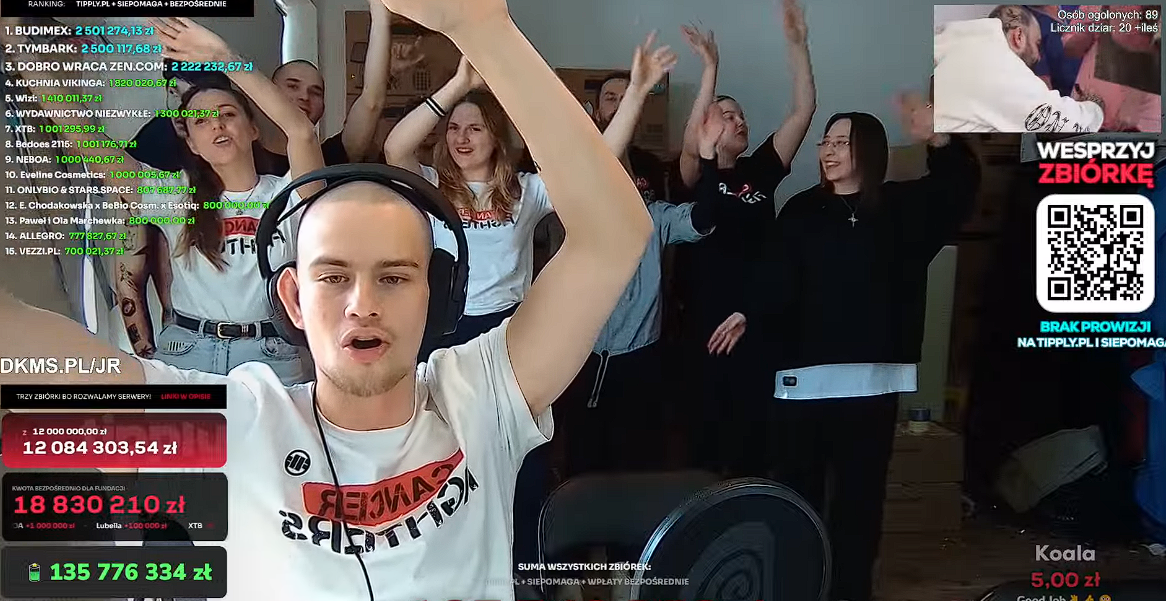 Zbiórka influencera Łatwoganga na pomoc dzieciom z rakiem została przedłużona do godz. 20