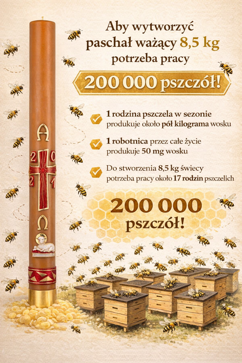 Wielkanocny paschał – owoc pracy kilkuset tysięcy pszczół