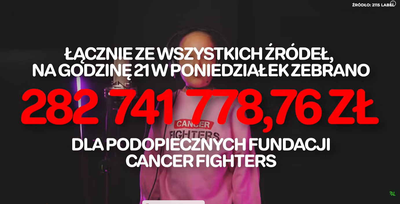 Środki ze zbiórki na rzecz fundacji Cancer Fighters zwolnione z podatku