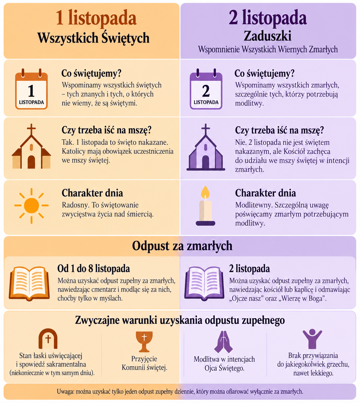 Wszystkich Świętych a Zaduszki – czym różnią się 1 i 2 listopada? 